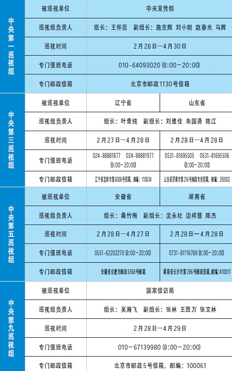 中央巡视组进驻情况一览表