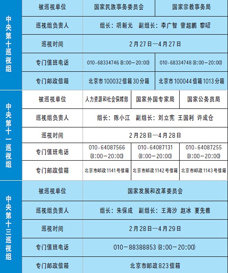 中央巡视组进驻情况一览表