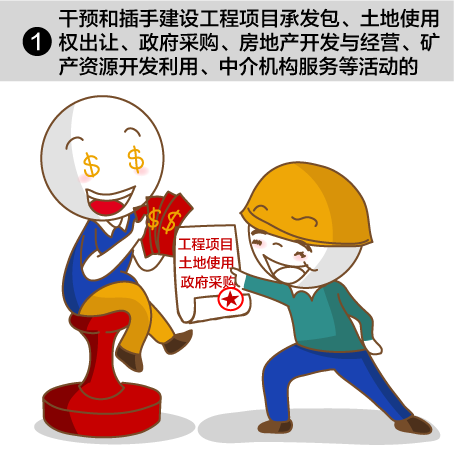 5类经济活动莫插手，插手必被