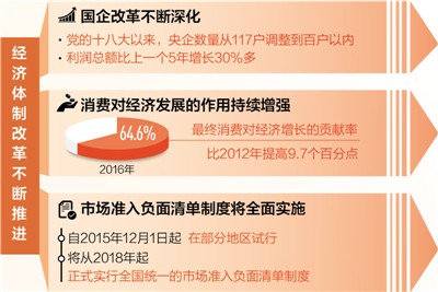 市场经济体制如何加快完善