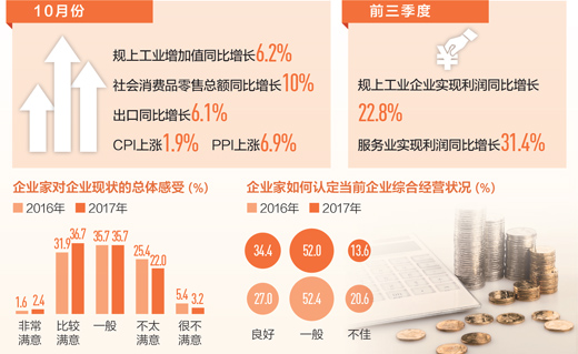 为何说中国经济稳中向好(在国新办新闻发布会上)