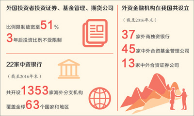 中国持续推动资本市场对外开放的举措,也将继续为国际投资者带来更多机遇