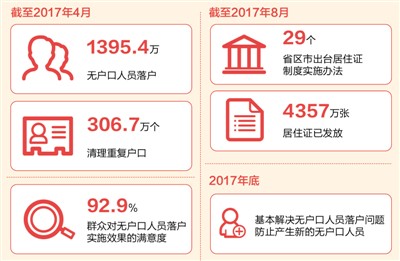 户口登记，一个都不能少（政策解读·聚焦全面深化改革⑥）