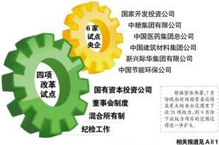 听取国企改革发展和监事会对央企监督检查情况汇报，发挥国资对经