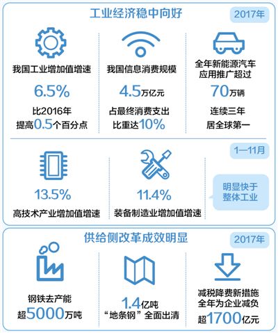 增速6.5%，质量步步高（经济聚焦）