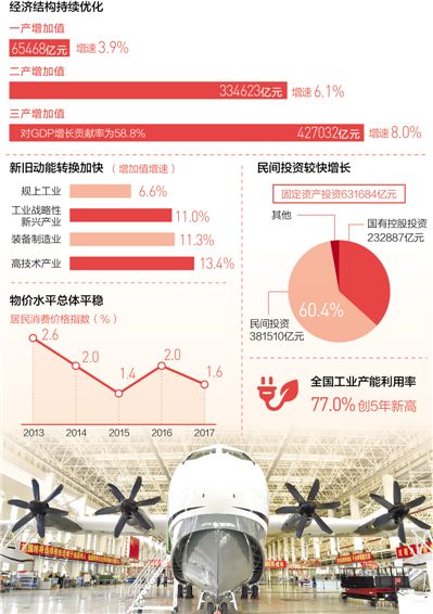 底图为我国首款大型水陆两栖飞机“鲲龙”AG600。 新华社记者 梁 旭摄