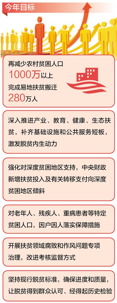 聚焦深度贫困地区,从最短的短板补起,从最要紧的事情抓起,更加注重脱贫质量,建立健全长效机制,让脱贫效果可持续,严格把好退出关口,既不降低标准,也不吊高胃口,确保真脱贫,脱真贫,廉政教育