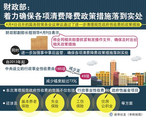 清费降费　今年再减三千亿（在国务院政策吹风会上）
