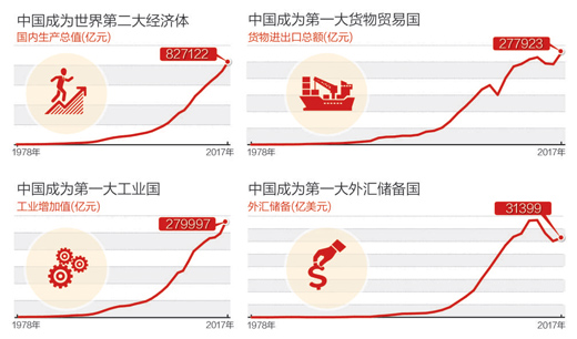 数据来源:国家统计局 制图:张芳曼