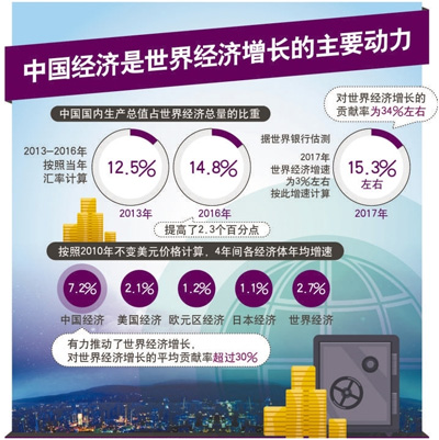数据来源:国家统计局 制图:边纪红(新华社发)