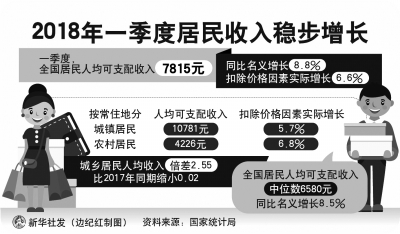 中国经济 稳中有进、进中育新（经济观察·一季度数据怎么看）