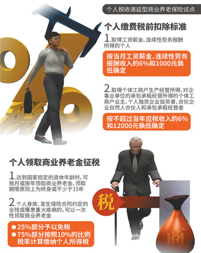 税延养老险，这个可以有（热点聚焦·你的养老钱放在哪儿？②）