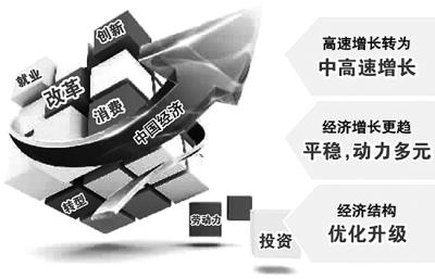 扩大开放,实现共同繁荣的主动选择(人民时评)