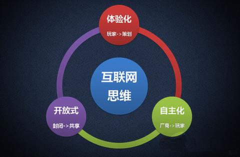 领导干部要多点互联网思维（人民观点）