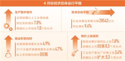 制图：沈亦伶