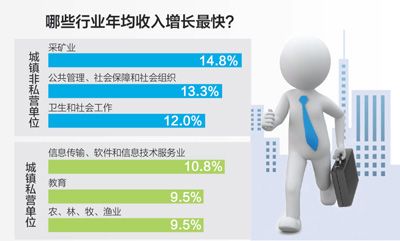 制图:张芳曼