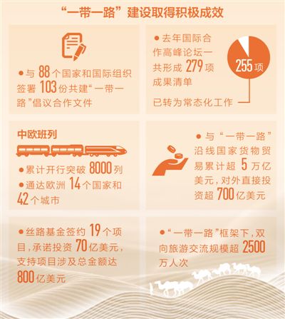 开放合作 蛋糕越做越大(聚焦高质量发展)