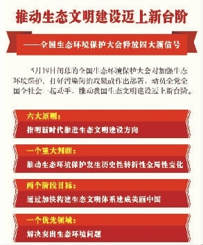 开创美丽中国建设新局面