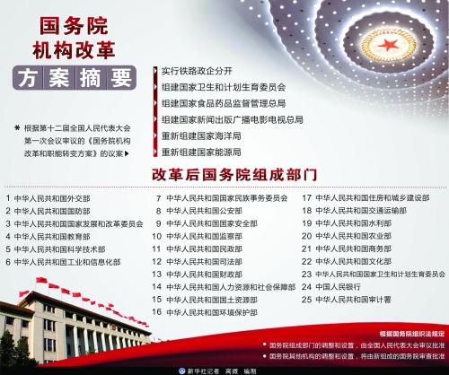 国务院印发《关于国务院机构改革涉及行政法规规定的行政机关职责