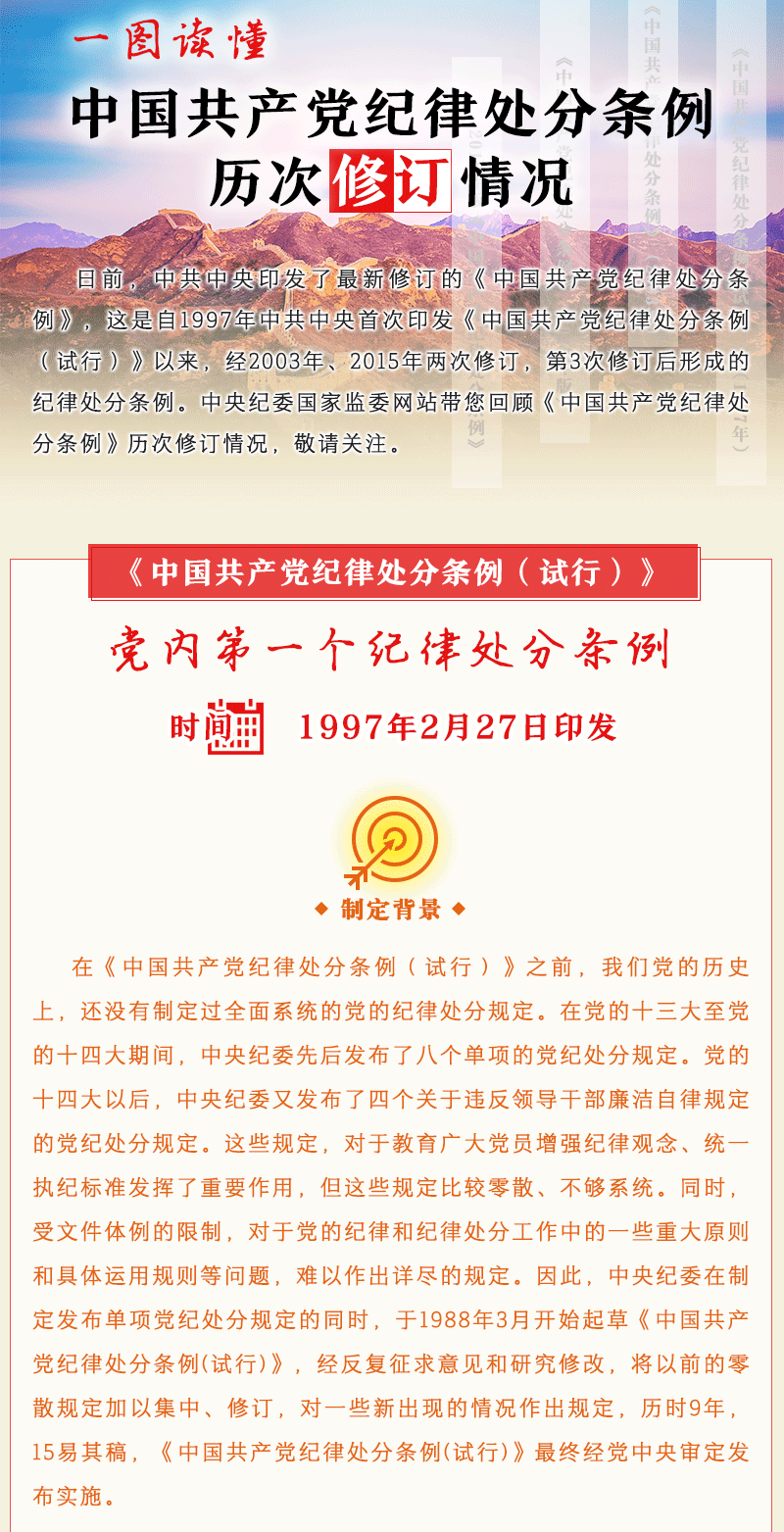一图读懂中国共产党纪律处分条例