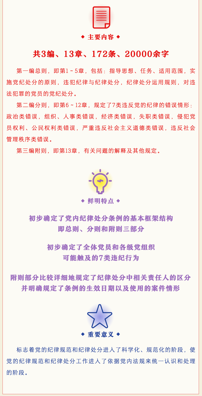 一图读懂中国共产党纪律处分条例