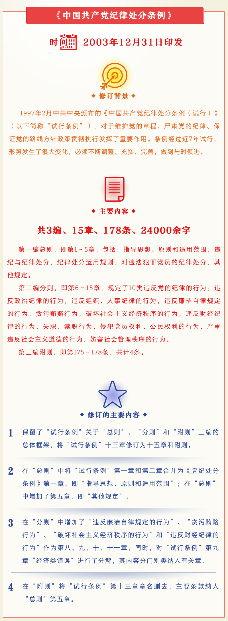 一图读懂中国共产党纪律处分条例