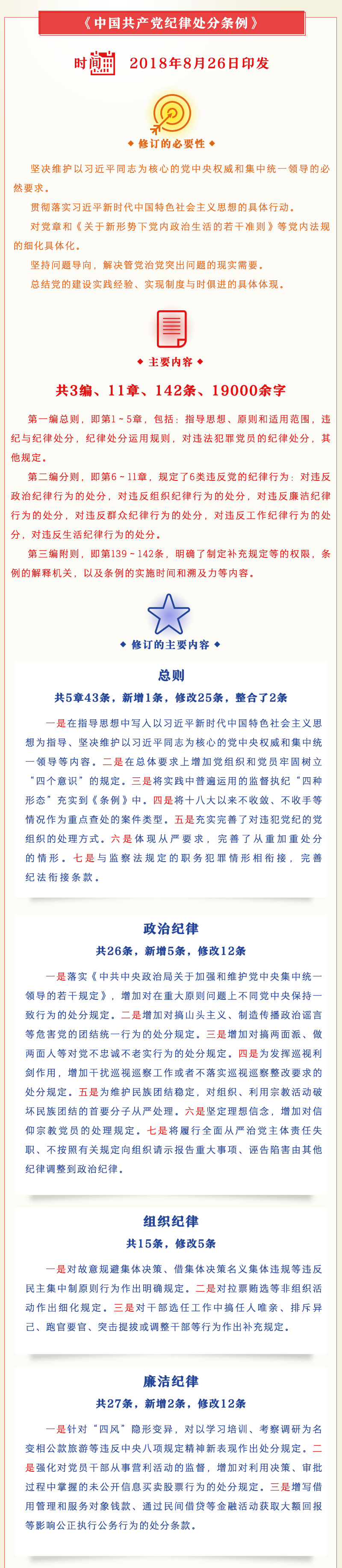 一图读懂中国共产党纪律处分条例