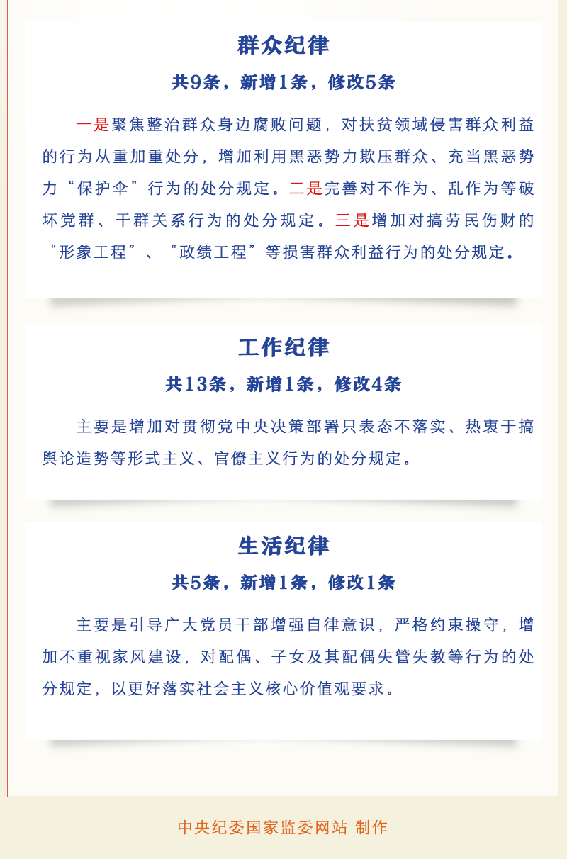 一图读懂中国共产党纪律处分条例