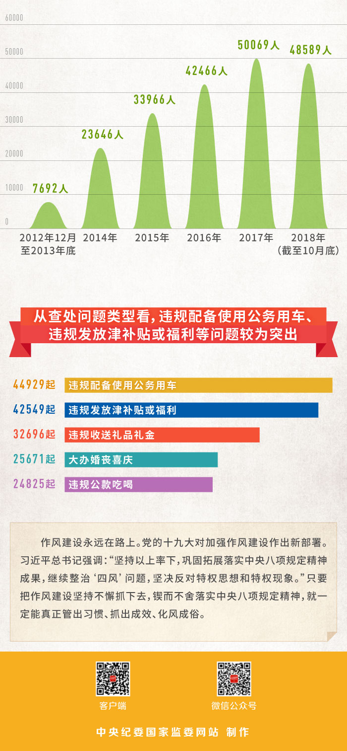 数说·落实中央八项规定精神六周年3