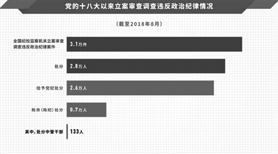  （图片来源于“伟大的变革——庆祝改革开放40周年大型展览”。）