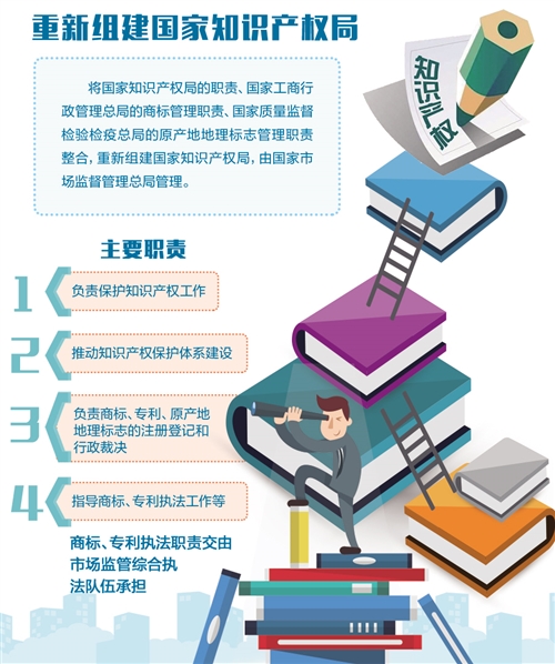 对涉党和国家机构改革的党内法规和相关文件作出清理