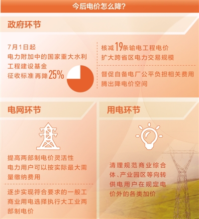 降电价,还有哪些空间(聚焦高质量发展·降低企业用能成本④)