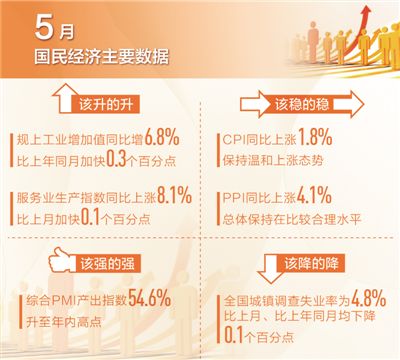 转方式调结构显现阶段性成果(读数·发现经济运行的轨迹)