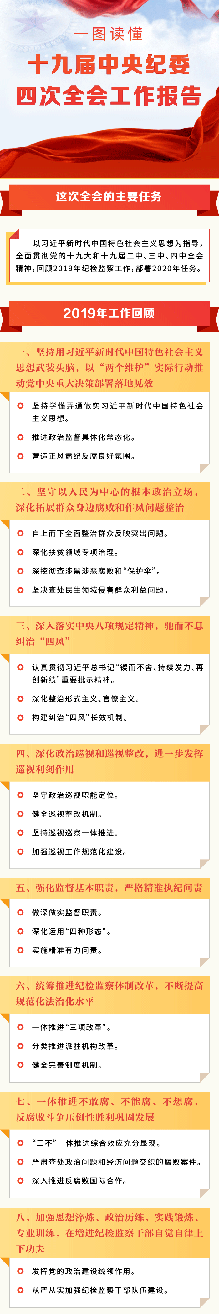   一图读懂十九届中央纪委  四次全会工作报告