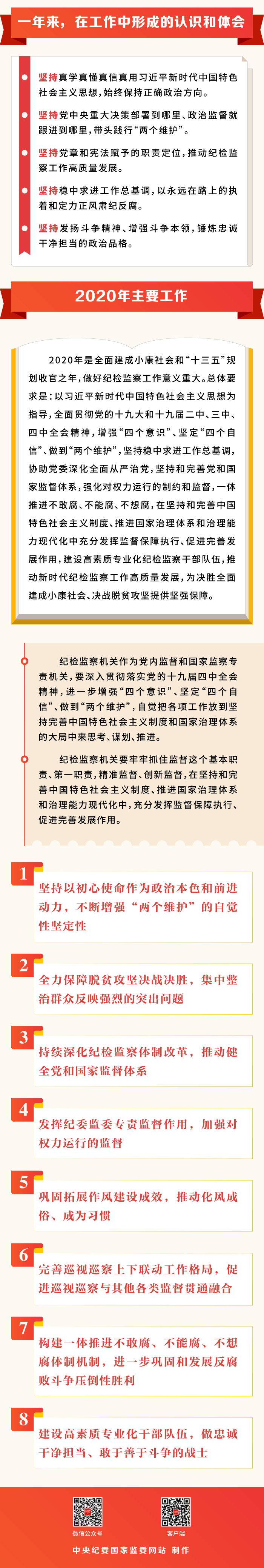   一图读懂十九届中央纪委  四次全会工作报告