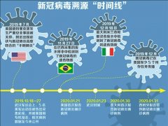 甩锅”中国，美国在掩盖什么