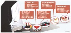 专家：定期刷“四风”数据可防治权力末梢腐败