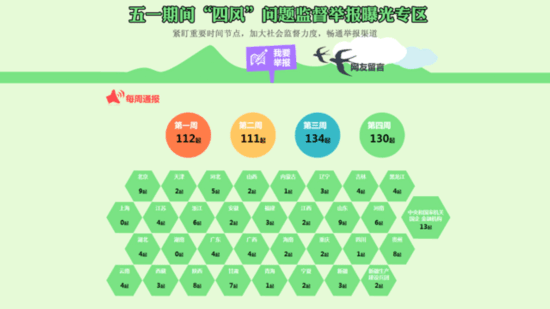 八项规定精神案件