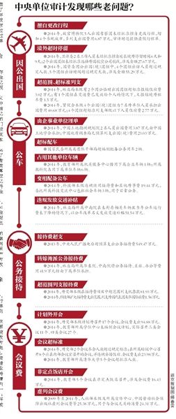 问题资金