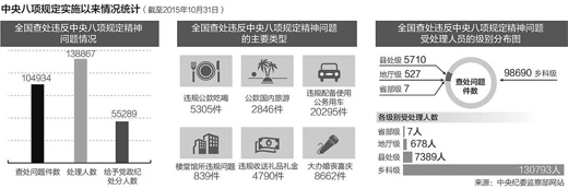 八项规定三周年特别策划：“越往后越严”成共识
