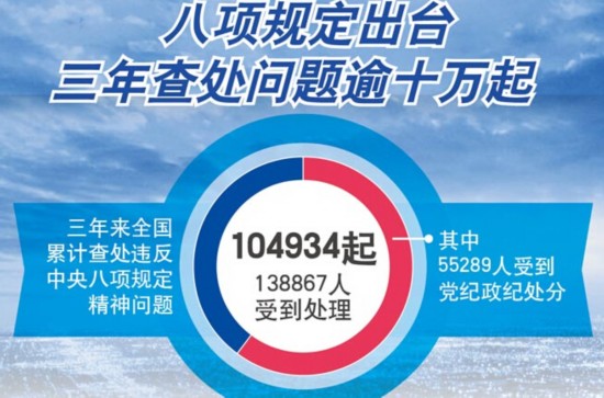 八项规定无小事 那些“没想到”的案例