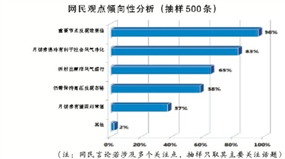 网民观点