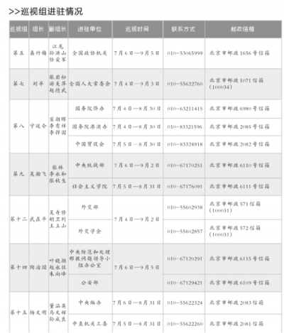 派驻单位纪检组将被纳入中央巡视对象
