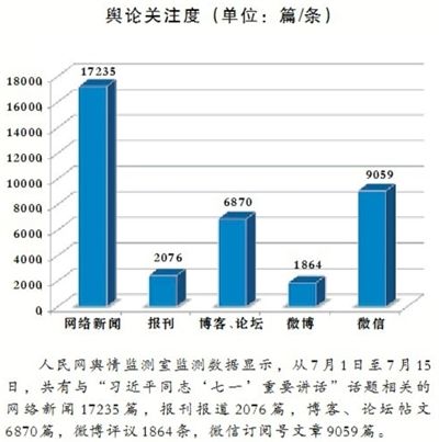 舆论关注度