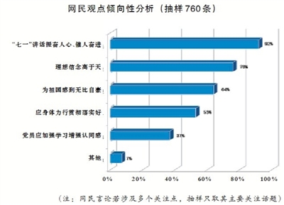 网民观点