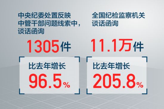 处置反映中管干部问题