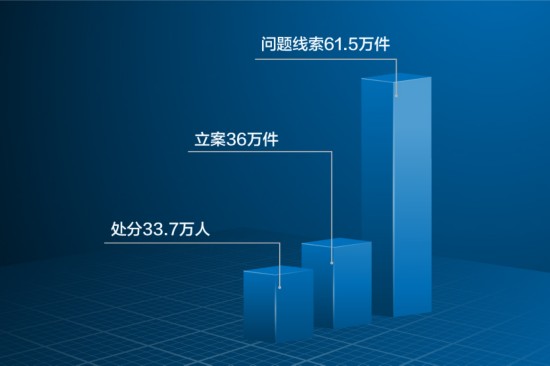 问题线索