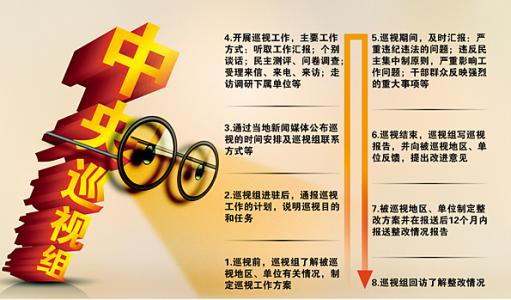 从数字看十八届中央巡视取得了哪些成效