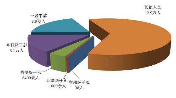 中央纪委通报2017年上半年 全国纪检监察机关纪律审查情况