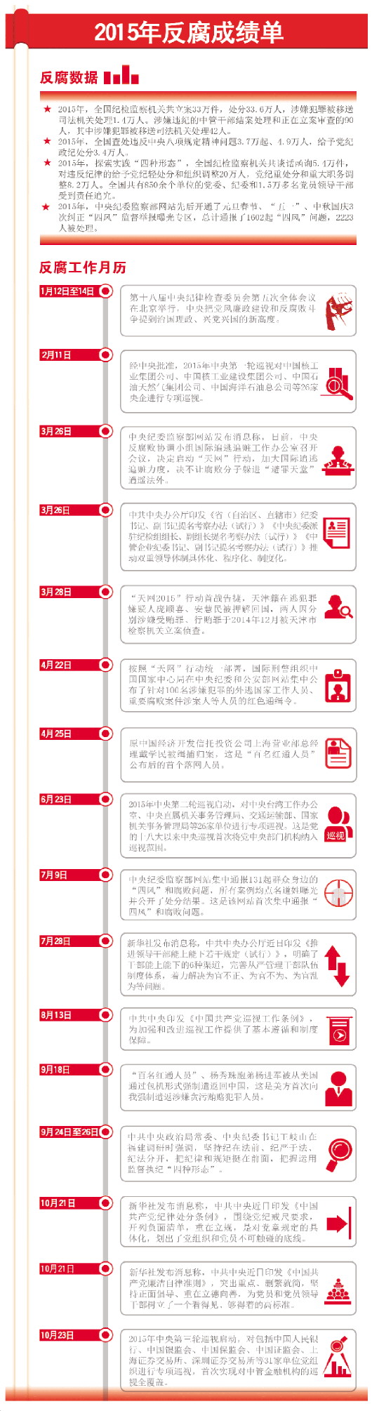 “天网”终结贪官幻想 